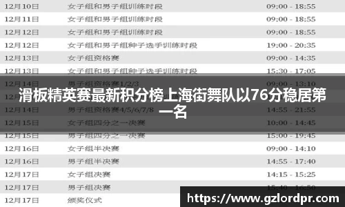 滑板精英赛最新积分榜上海街舞队以76分稳居第一名
