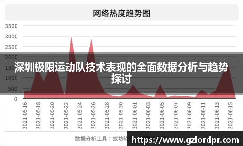 深圳极限运动队技术表现的全面数据分析与趋势探讨