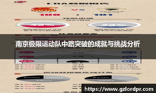 南京极限运动队中路突破的成就与挑战分析